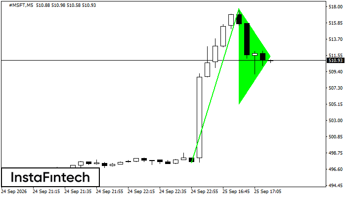 Bullish Pennant