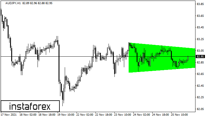 Bullish Symmetrical Triangle