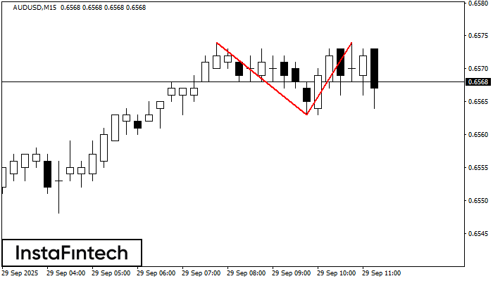 ডাবল টপ AUDUSD M15