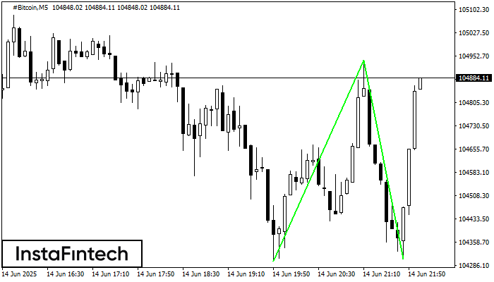 Double Bottom #Bitcoin M5