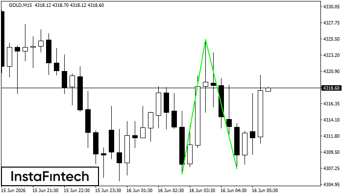 Double Bottom