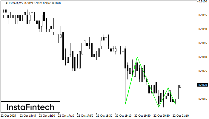 Triple Bottom AUDCAD M5