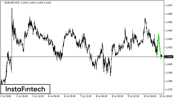 Double Bottom