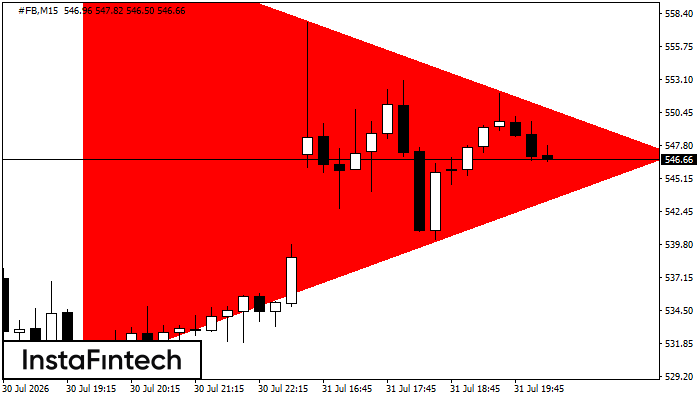 Segitiga Simetris Bearish