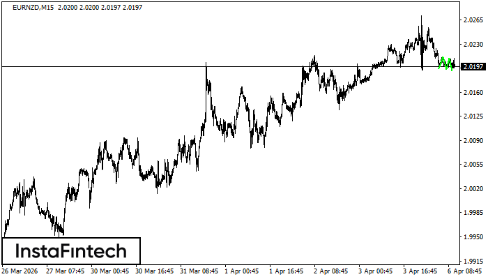 ট্রিপল বটম