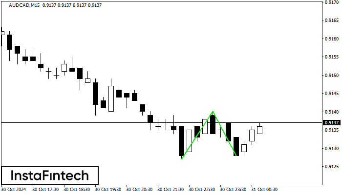 Double Bottom