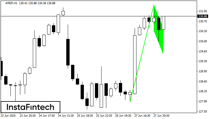 Bullish Flag #PEP H1