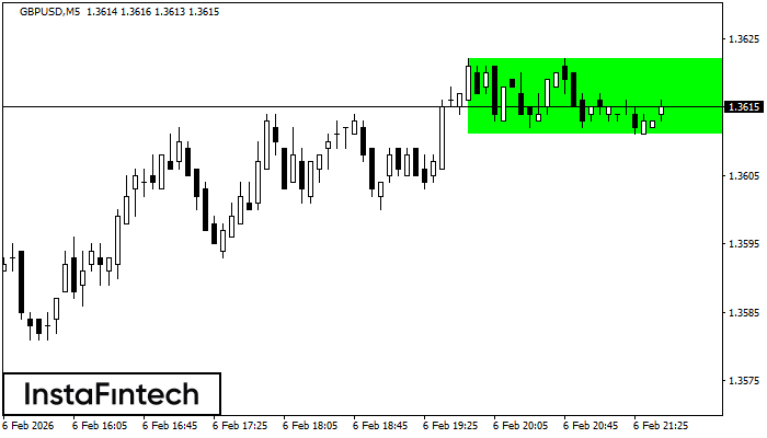 H&igrave;nh chữ nhật tăng