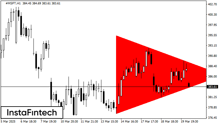 Bearish Symmetrical Triangle #MSFT H1