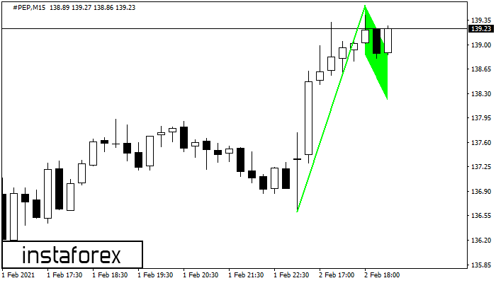 Bullish Flag #PEP M15