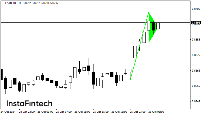 Bullish pennant