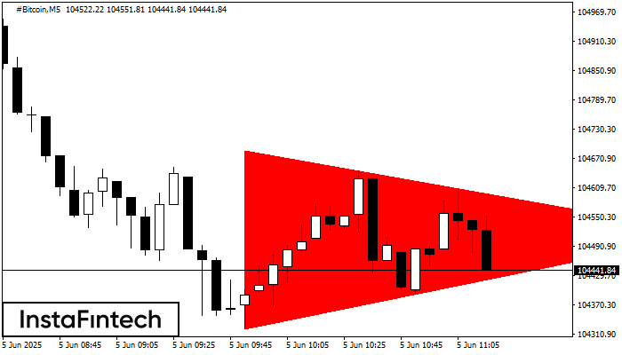 Медвежий симметричный треугольник #Bitcoin M5