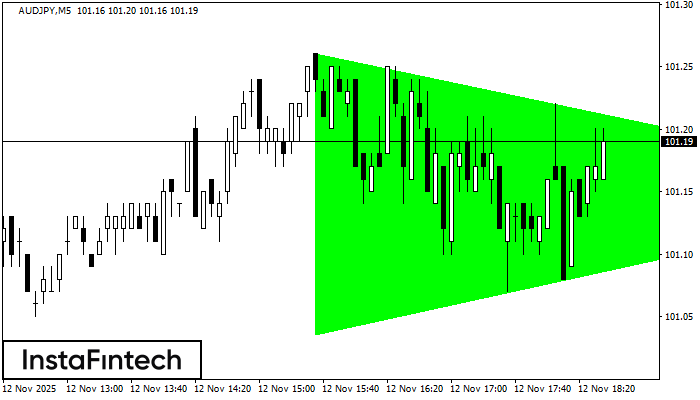 Бычий симметричный треугольник