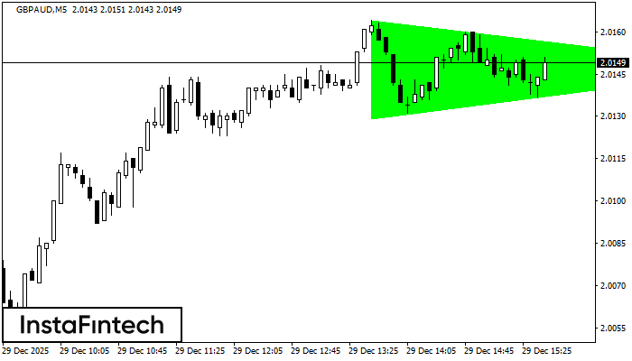 Tri&aacute;ngulo Sim&eacute;trico Alcista