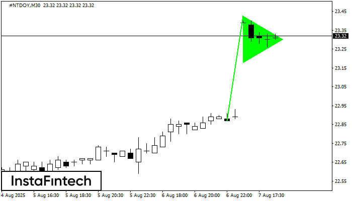 รูปแบบกราฟธงปลายแหลมขาขึ้น (Bullish pennant) #NTDOY M30