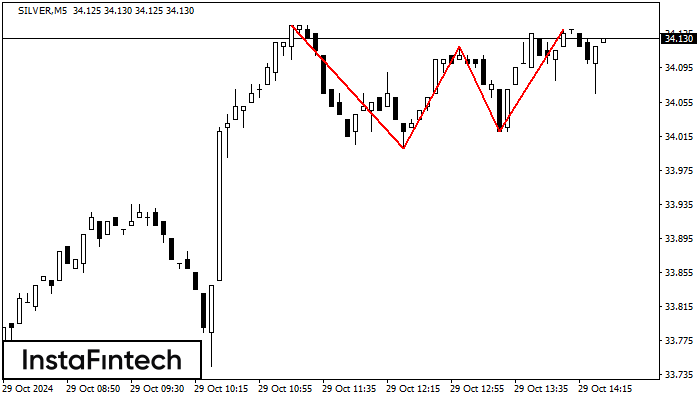 Triple Top SILVER M5