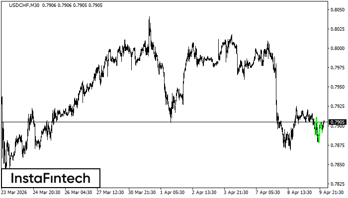Inverse Head and Shoulder