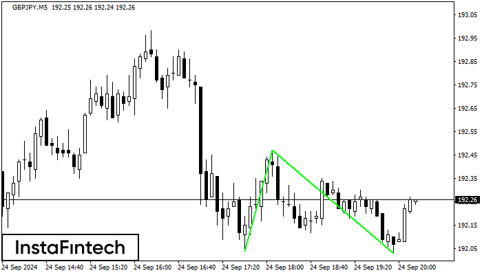 Double Bottom