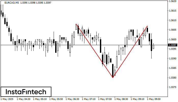 Double Top EURCAD M5
