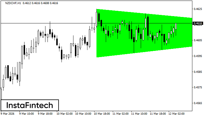 Byczy Tr&oacute;jkąt Symetryczny