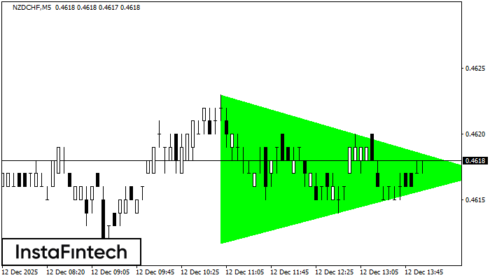 बुलिश सिमेट्रिकल त्रिभुज