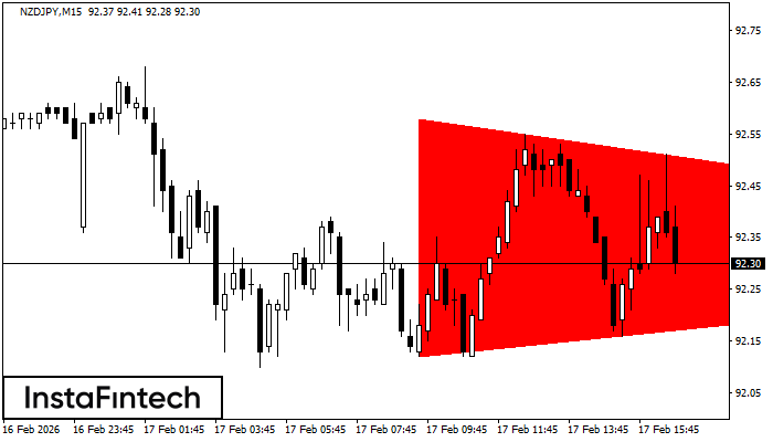 Tam gi&aacute;c C&acirc;n Giảm
