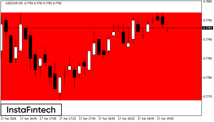 Прямоугольник