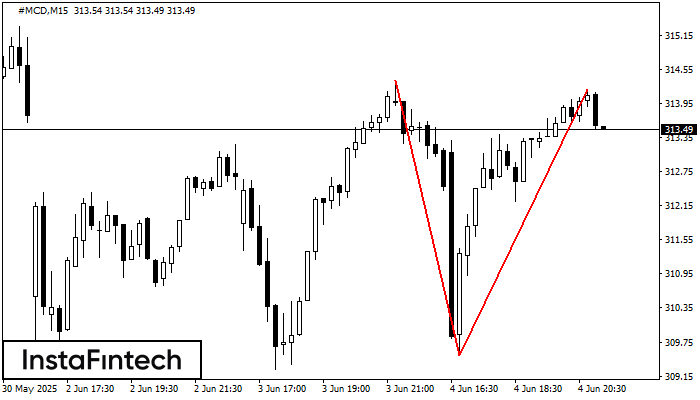 Double Top #MCD M15