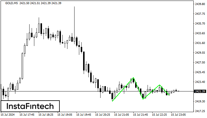 Triple Bottom GOLD M5