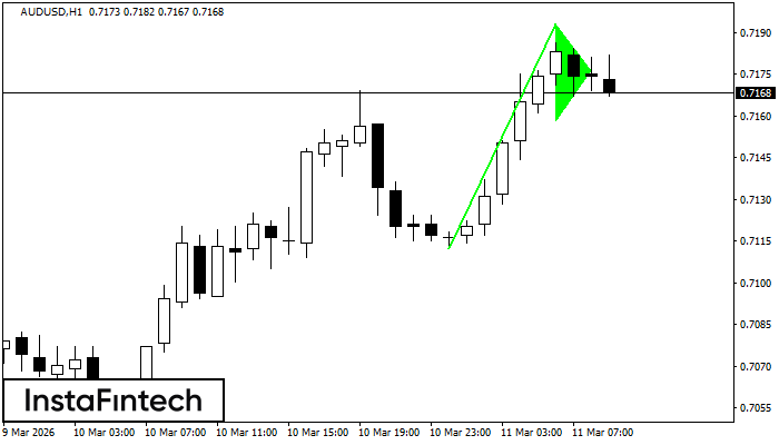 Gagliardetto Rialzista
