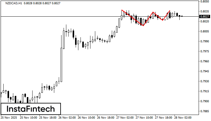 Тройная вершина