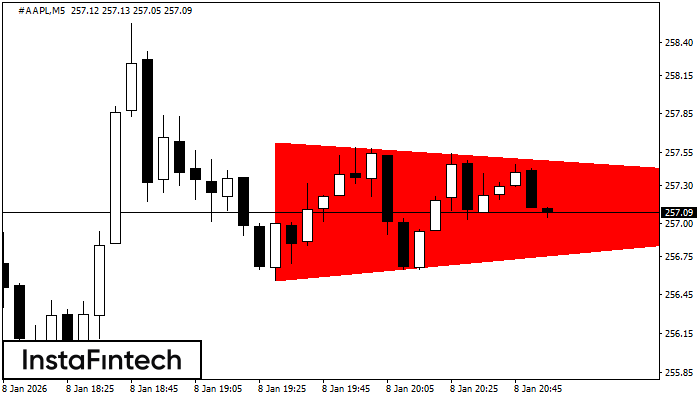 Tri&aacute;ngulo Sim&eacute;trico Bajista