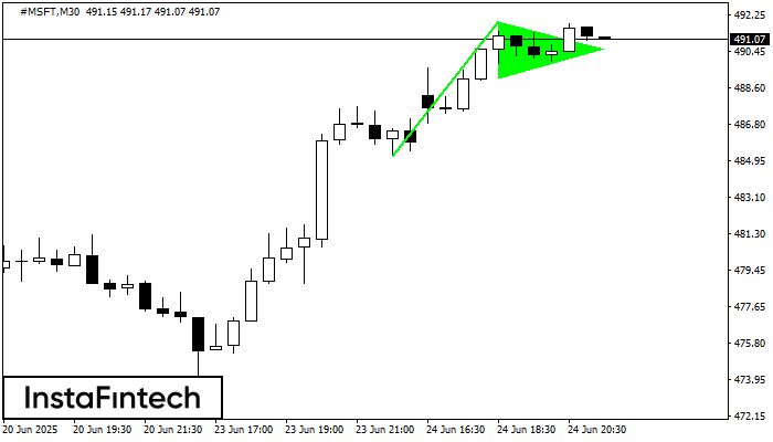 Bullish pennant #MSFT M30