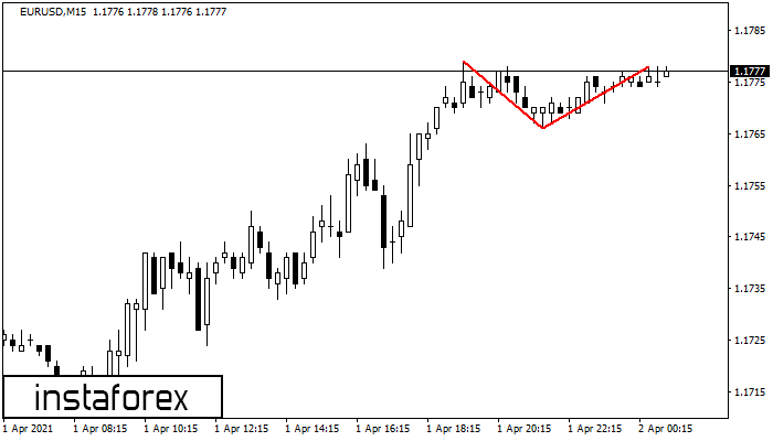 Double Top EURUSD M15