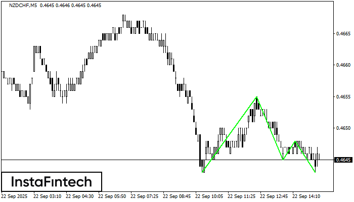 Тройное дно NZDCHF M5