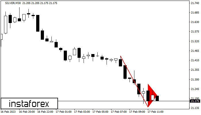 Bearish pennant SILVER M30