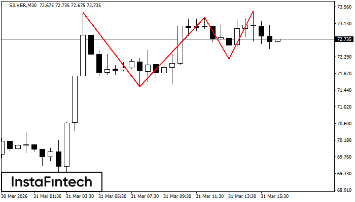 ট্রিপল টপ