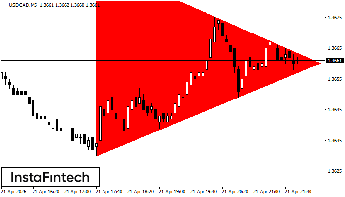 Tri&aacute;ngulo Sim&eacute;trico Bajista