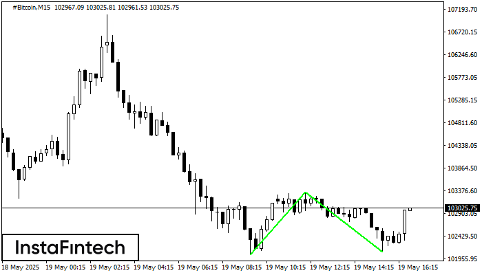 Double Bottom #Bitcoin M15