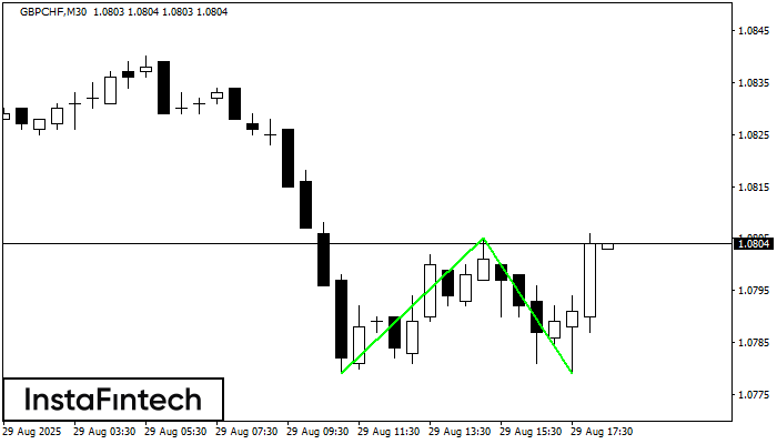 Double Bottom GBPCHF M30