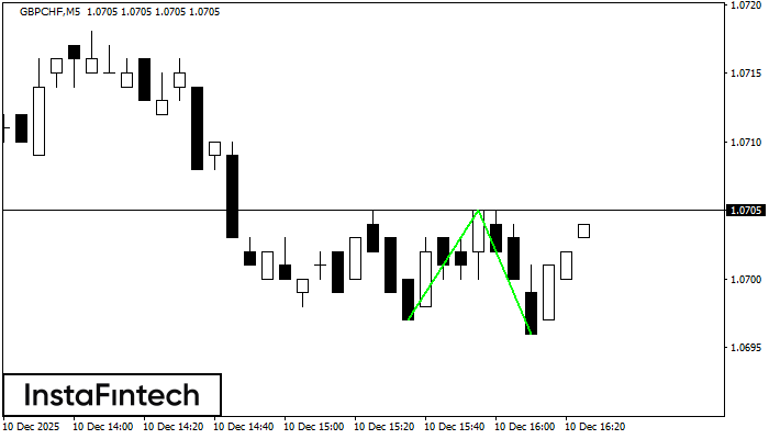 डबल बॉटम