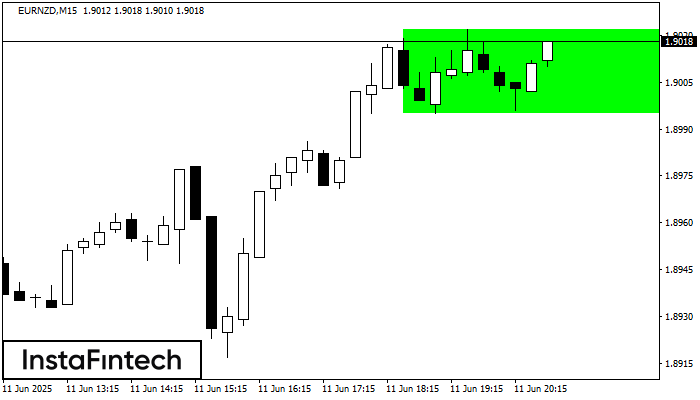 Bullish Rectangle EURNZD M15