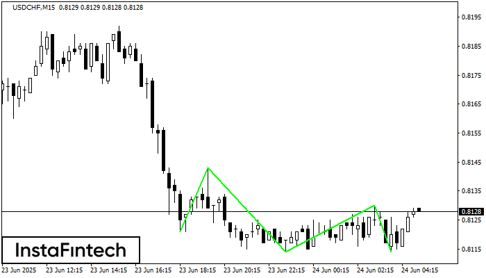 Triple Bottom USDCHF M15