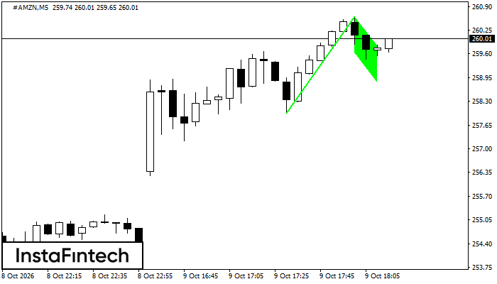 Bullish Flag