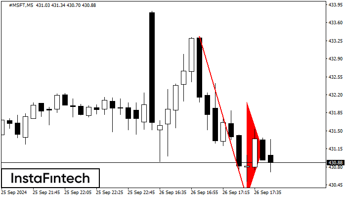 Bearish pennant