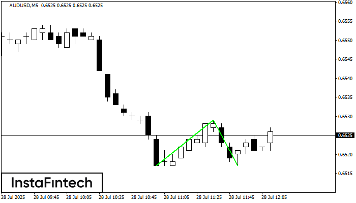 Fundo duplo AUDUSD M5