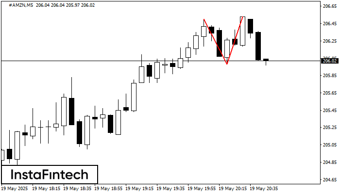 Double Top #AMZN M5