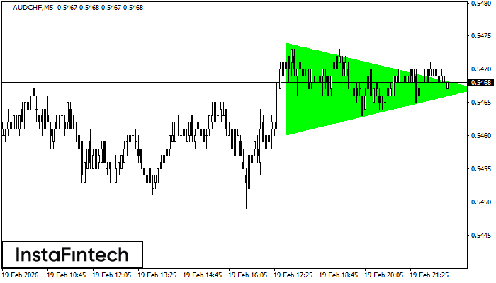 Bullisches symmetrisches Dreieck