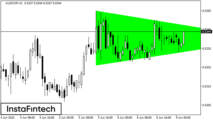 Bullish Symmetrical Triangle AUDCHF H1