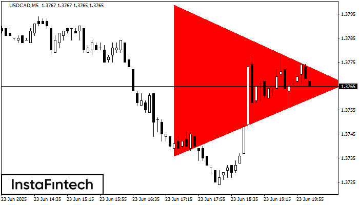 Bearish Symmetrical Triangle USDCAD M5